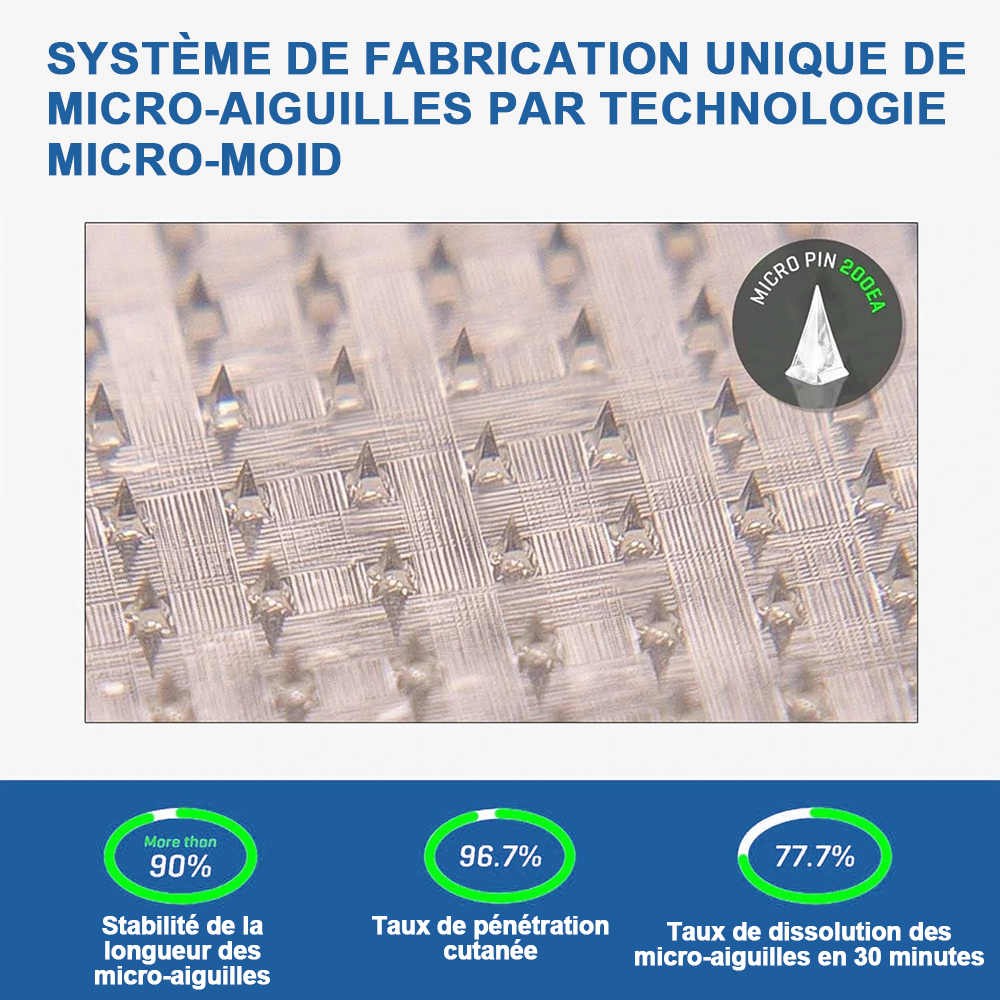 【Dernier jour de promotion : 70 % de réduction】𝐇𝑯𝑽𝐁®⚡ 𝑷𝒂𝒕𝒄𝒉 à microneedles nano Tirzépatide ✨(Zéro douleur, soulagement 24h/24 et 7j/7 | Perdez 9 kg RAPIDEMENT | 90 % de réduction de sucre